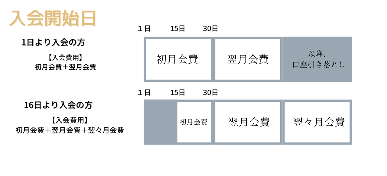 USAフィットネスジム小平一橋本店